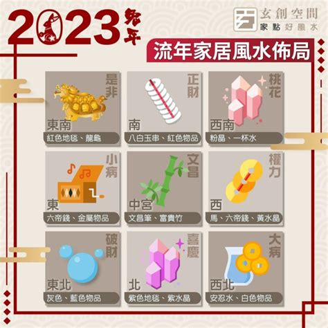 2023 文昌位|2023兔年風水｜睇清文昌位、病位 讀書事半功倍 附風 